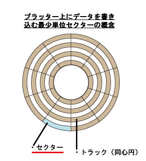 HDD-11